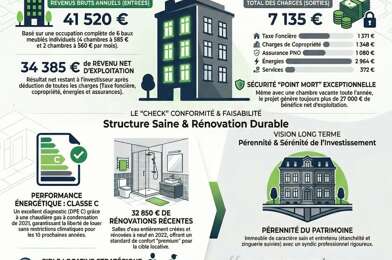 Appartement 7 pièces 377000 €