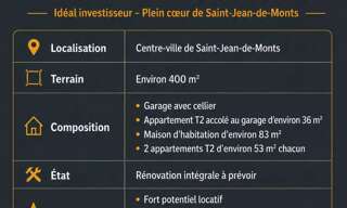 Immeuble   m² à vendre à Saint-Jean-de-Monts (85160)