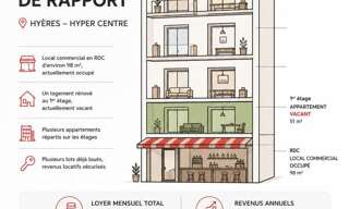 Immeuble  265 m² à vendre à Hyères (83400)