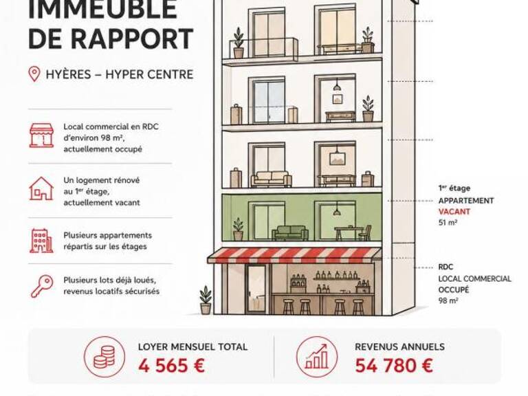 Immeuble de rapport + Fonds de commerce - Hyères - Idéal investisseur — photo 1