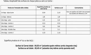 Appartement 4 Pièces 70 m² à vendre à Marseille 14 (13014)