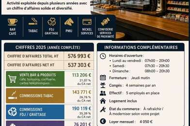 Commerce  1590000 €