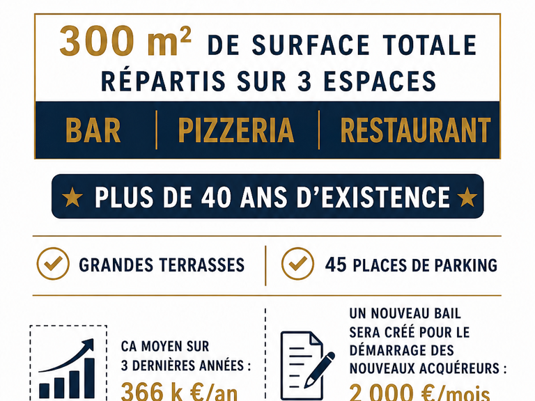 Vente Restaurant 300 m&sup2; — photo 1