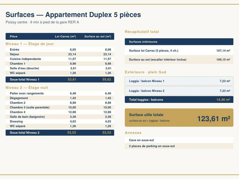 Duplex F5 confidentiel, 9 min à pied Gare Poissy — photo 1