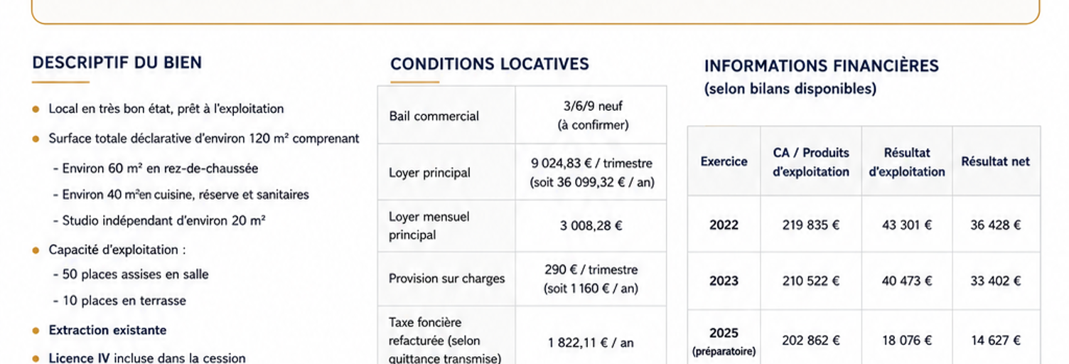 Commerce  120 m² à vendre à Paris 12 (75012)