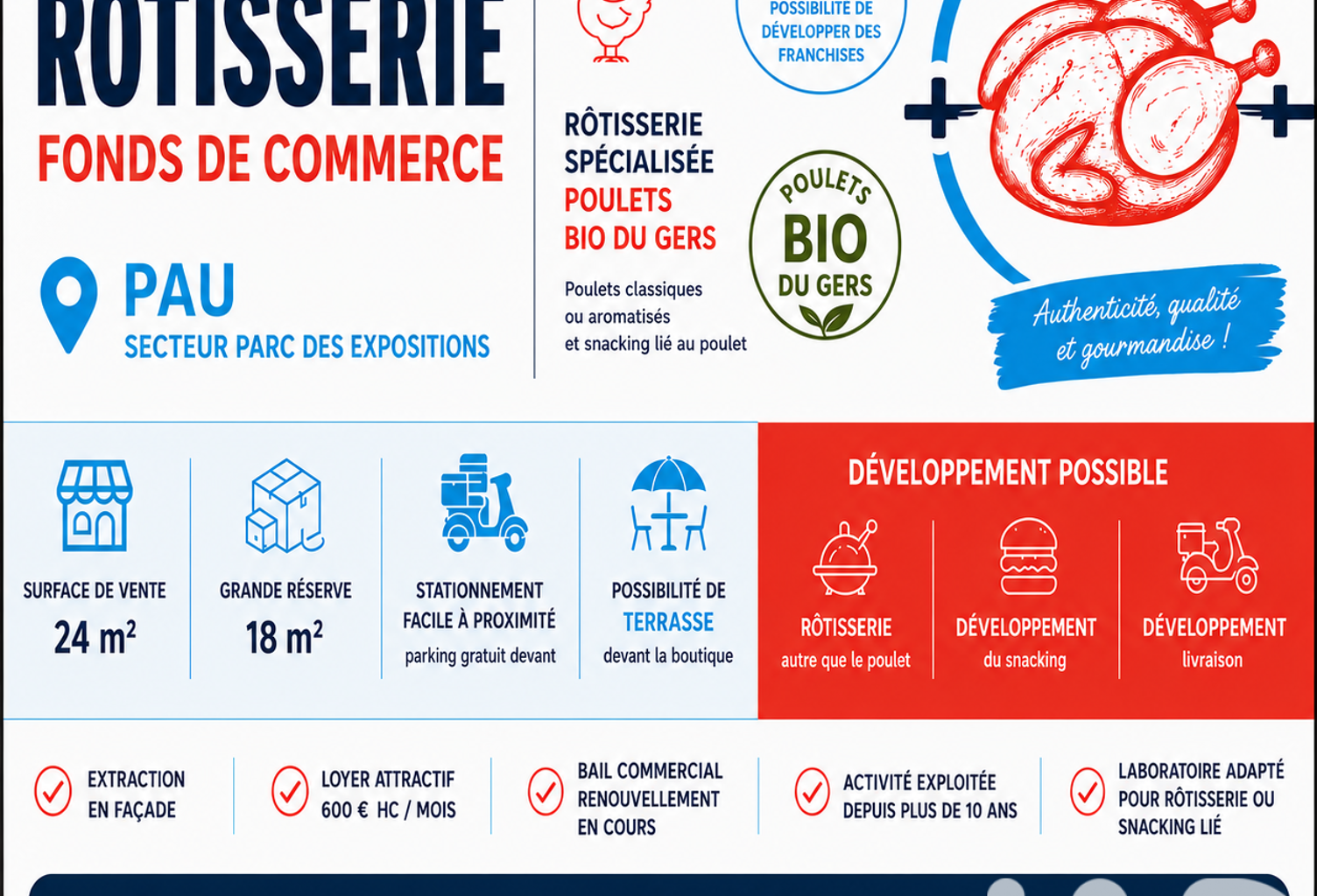 Vente Alimentation 46 m&sup2; — photo 1