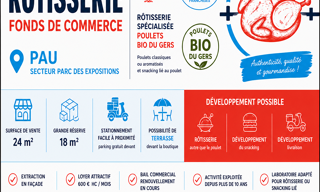 Commerce  46 m² à vendre à Pau (64000)