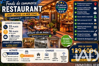 Commerce  129600 €