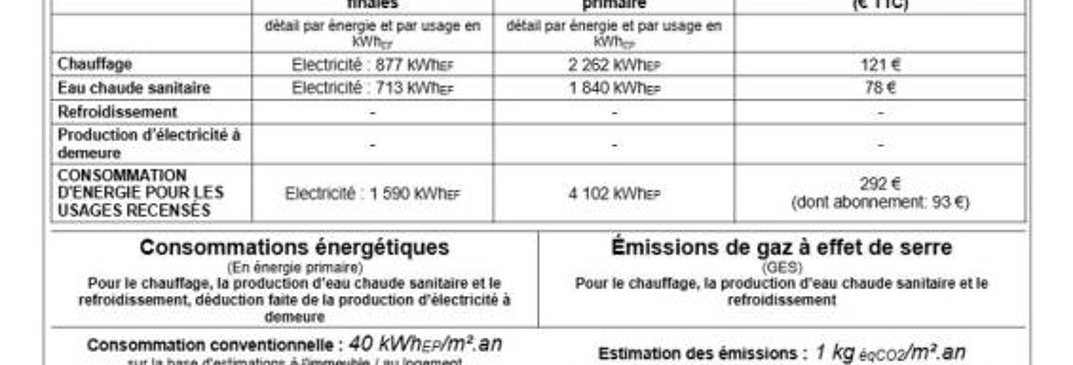 Maison 4 Pièces 105 m² à louer à Libourne (33500)