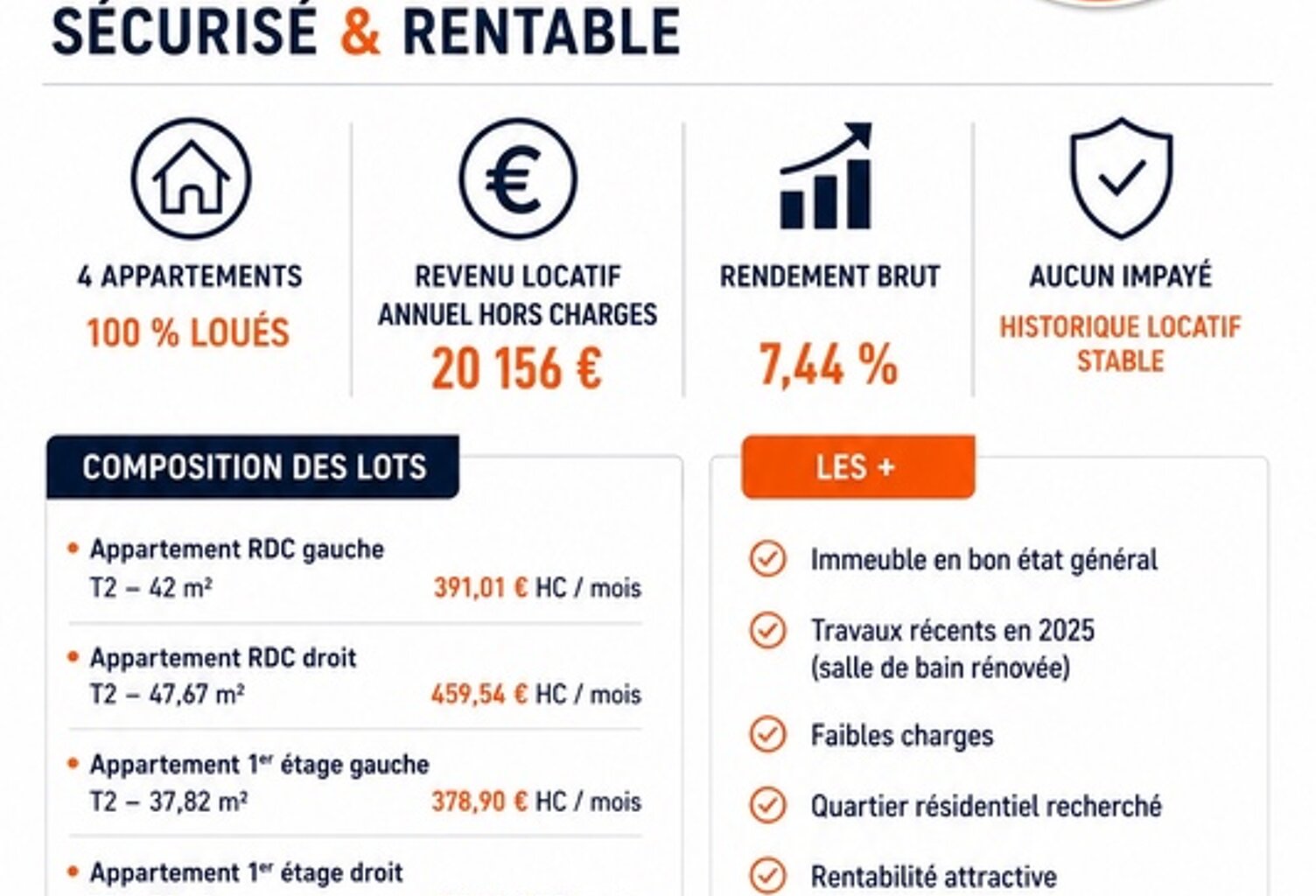 EXCLUSIVITÉ – IMMEUBLE DE RAPPORT – ARGENTAN (61200) — photo 1