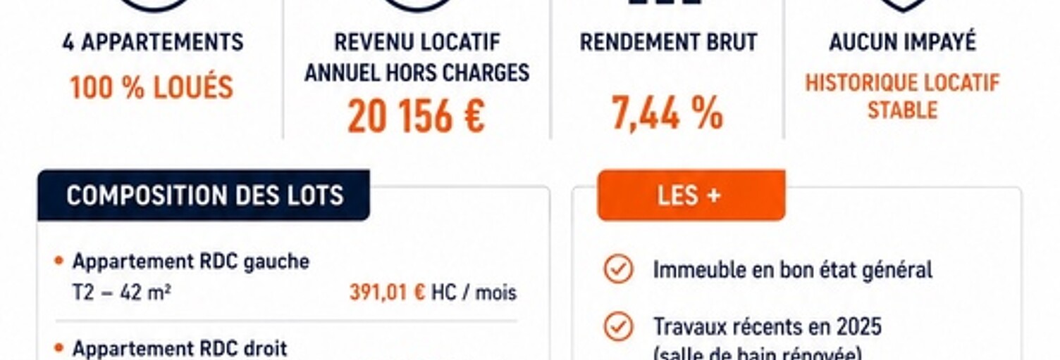 Immeuble  178 m² à vendre à Argentan (61200)