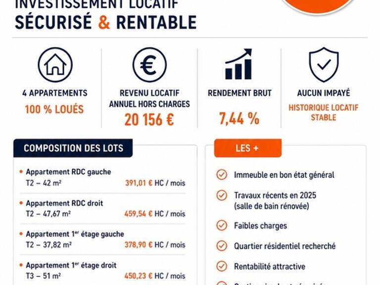 EXCLUSIVITÉ – IMMEUBLE DE RAPPORT – ARGENTAN (61200) — photo 1