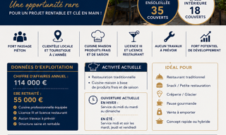 Commerce  50 m² à vendre à Saint-Maximin-la-Sainte-Baume (83470)