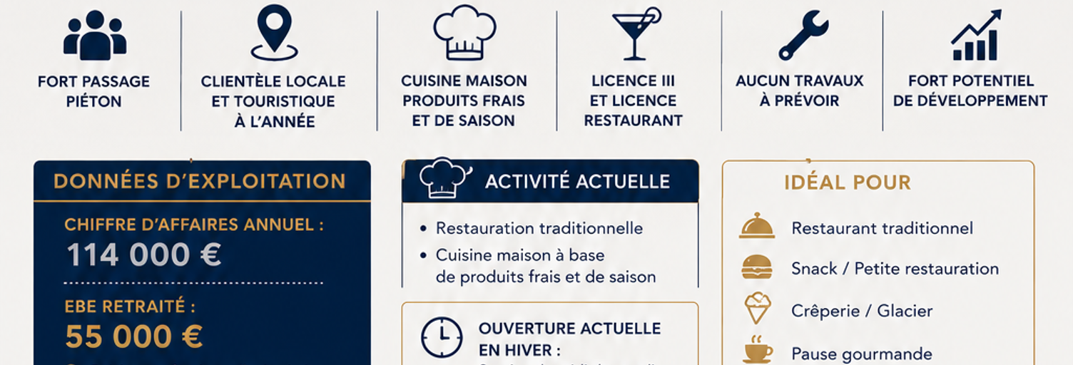 Commerce  50 m² à vendre à Saint-Maximin-la-Sainte-Baume (83470)