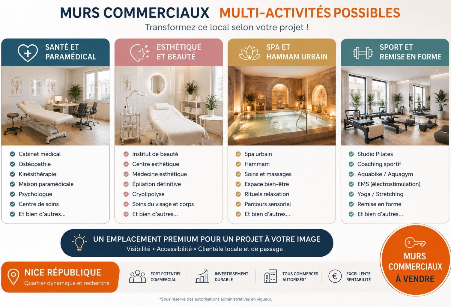 NICE CENTRE -  MURS COMMERCIAUX LOUÉS D'UN CENTRE DE BIEN-ÊTRE — photo 1
