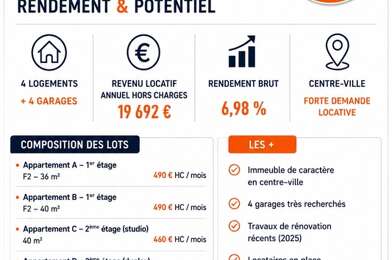 Immeuble  282000 €