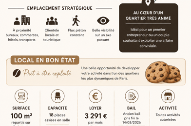 Commerce  89600 €