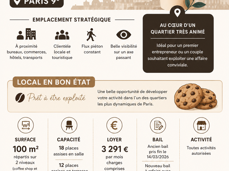 Vente Restauration rapide 100 m&sup2; — photo 1