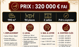 Commerce  190 m² à vendre à Paris 15 (75015)