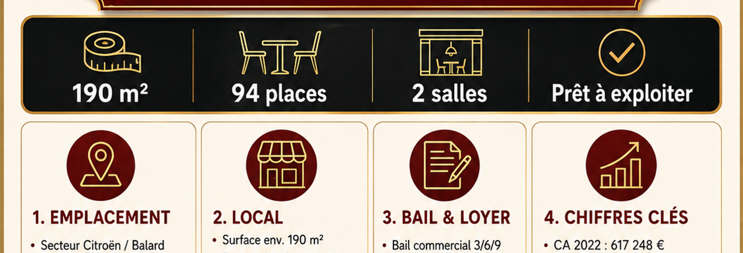 Commerce  190 m² à vendre à Paris 15 (75015)