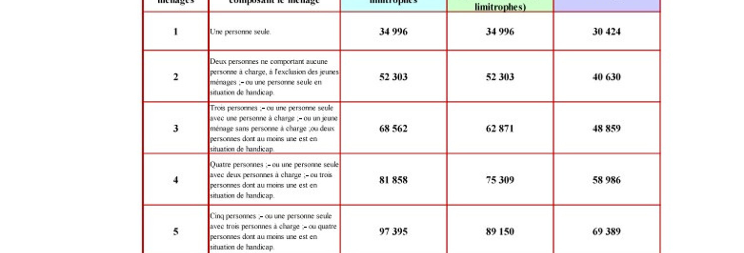 Appartement 2 Pièces 49 m² à louer à Trets (13530)