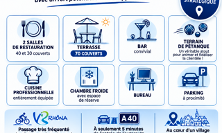 Commerce   m² à vendre à Clarafond-Arcine (74270)