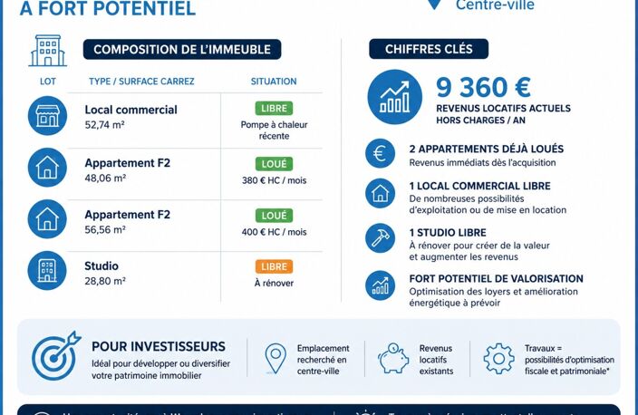 Immeuble de rapport avec local commercial – Fort potentiel d'investissement à Wasselonne — photo 2