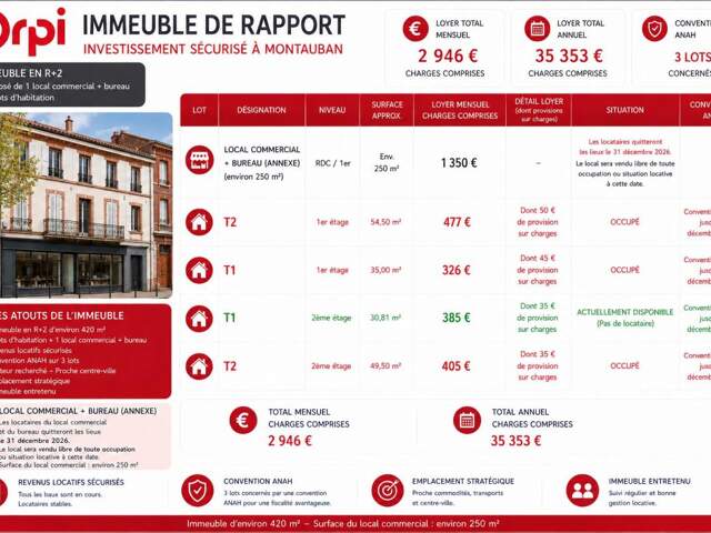 MONTAUBAN CENTRE VILLE - IMMEUBLE EN R+2 À VENDRE — photo du bien