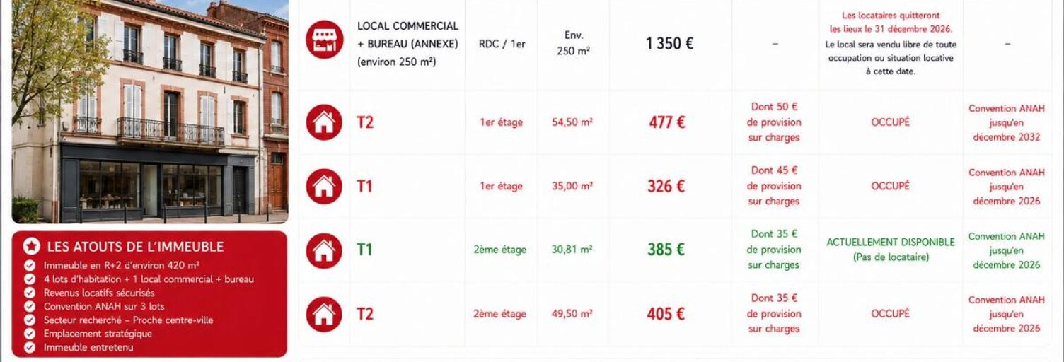 Immeuble  420 m² à vendre à Montauban (82000)