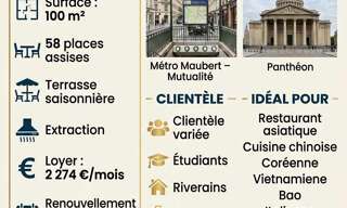Commerce  100 m² à vendre à Paris 5 (75005)