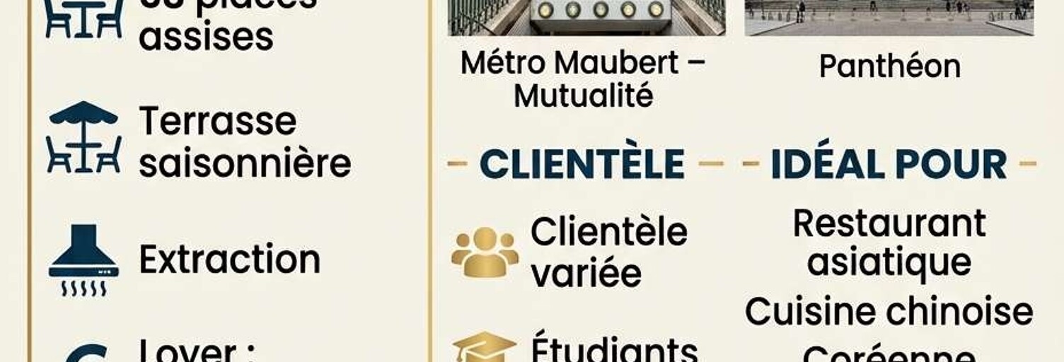 Commerce  100 m² à vendre à Paris 5 (75005)