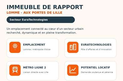 Immeuble  843000 €