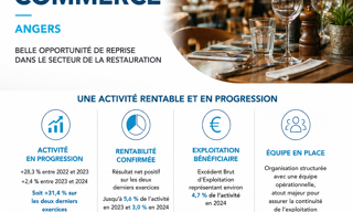 Commerce  170 m² à vendre à Angers (49100)