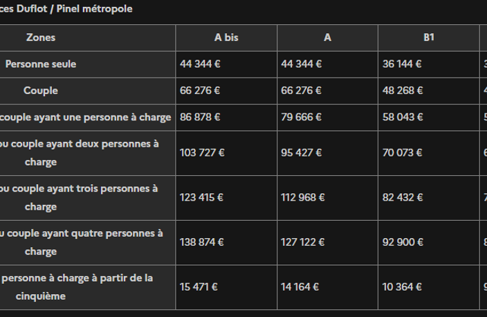 L'agence de la Comtesse vous propose à la location ce Type 2 — photo 2