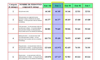 Photo N° 2