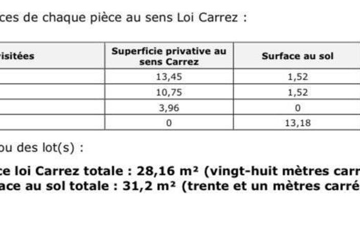 Vente Appartement 2 pièces — photo 2