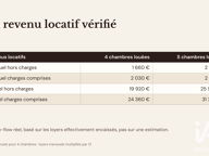 Vente Maison de ville 6 pièces — photo 3