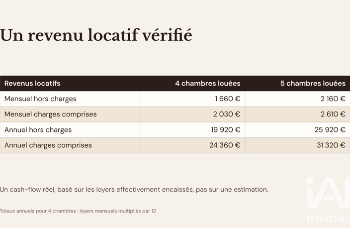 Vente Maison de ville 6 pièces — photo 3