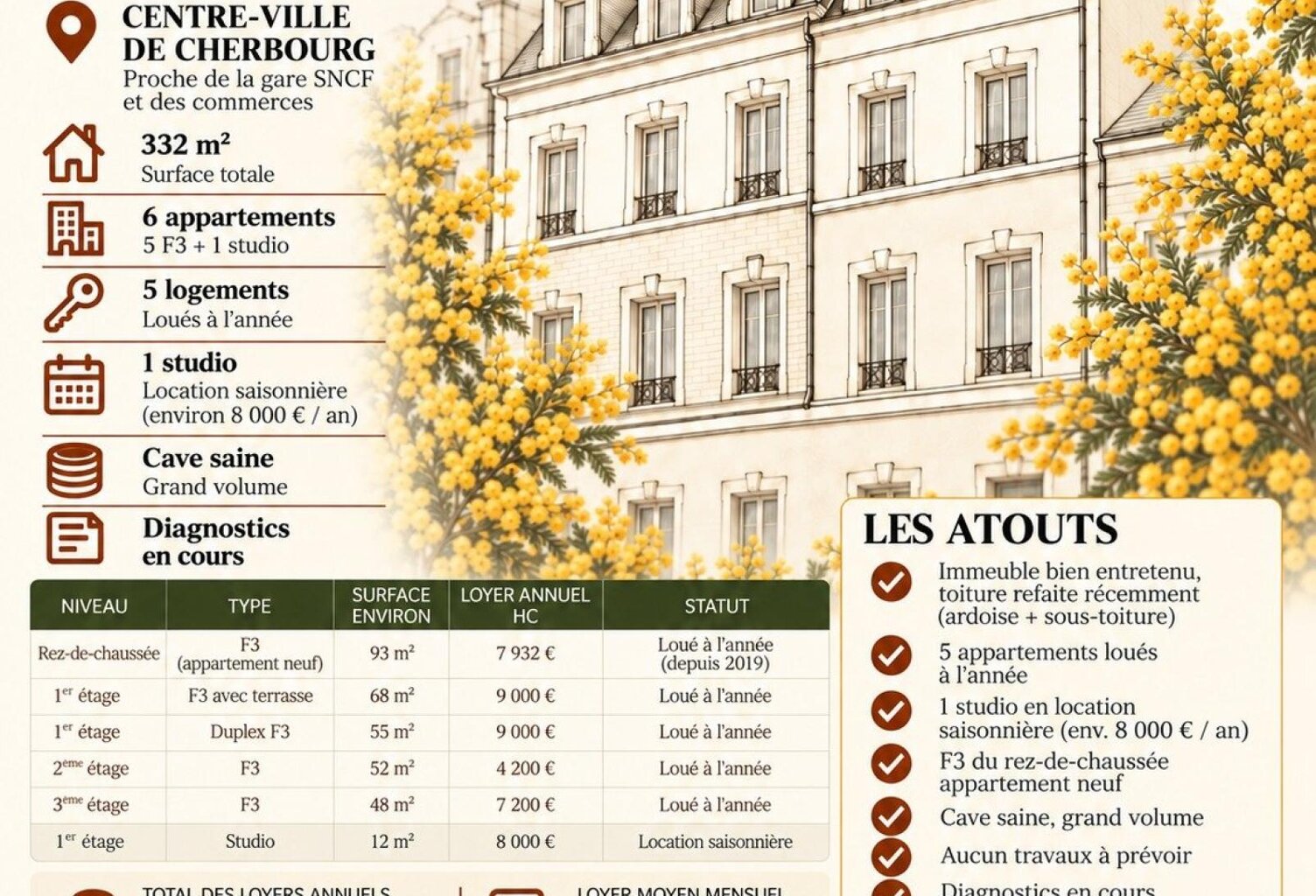 CHERBOURG CENTRE  IMMEUBLE DE RAPPORT 6 LOTS, ENTIÈREMENT LOUÉ — photo 1