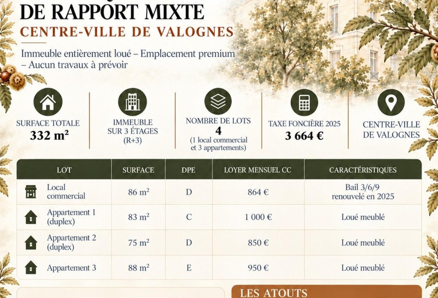 Immeuble de rapport mixte entièrement loué  44 000 € de revenus annuels — photo 1