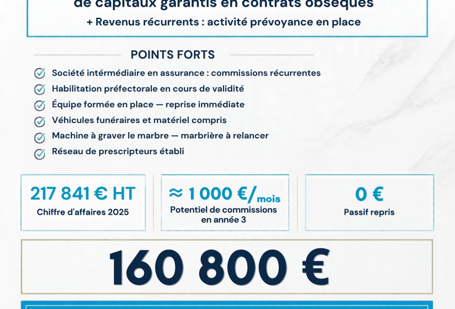 Vente Divers Commerces — photo 1