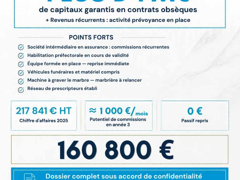 Vente Divers Commerces — photo 1