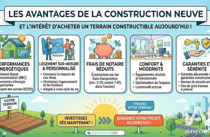 Vente Terrain à bâtir 2 863 m&sup2; — photo 4